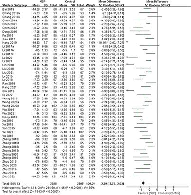 DL-3-n-butylphthalide for acute ischemic stroke: An updated systematic review and meta-analysis of randomized controlled trials